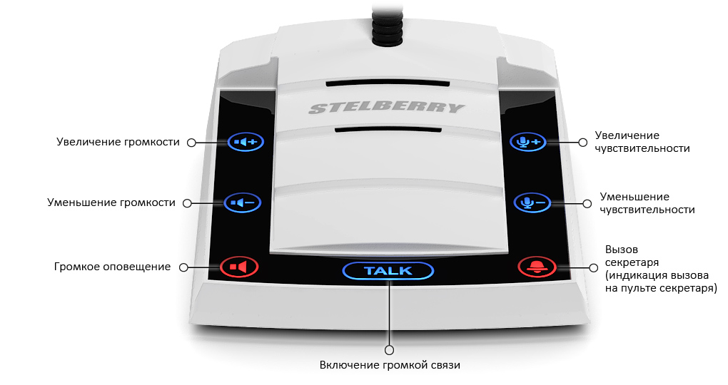 КНОПКИ УПРАВЛЕНИЯ ПЕРЕГОВОРНЫМ УСТРОЙСТВОМ С ФУНКЦИЕЙ ГРОМКОГО ОПОВЕЩЕНИЯ.