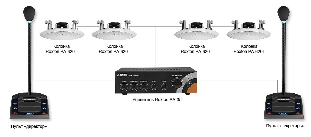 ПРИМЕР СХЕМЫ ПОСТРОЕНИЯ СИСТЕМЫ ОПОВЕЩЕНИЯ НА ОСНОВЕ ОБОРУДОВАНИЯ STELBERRY и ROXTON