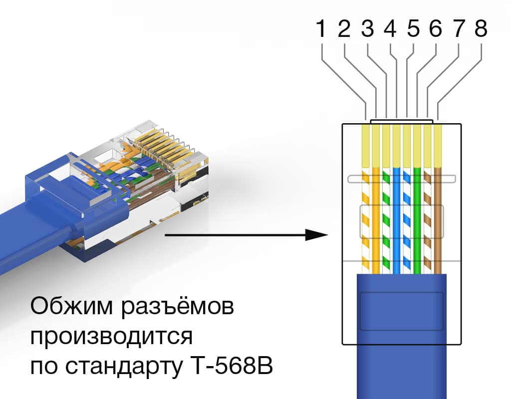 Передача сигналов и питания в системах громкого оповещения STELBERRY Антитеррор производится по собственному стандарту