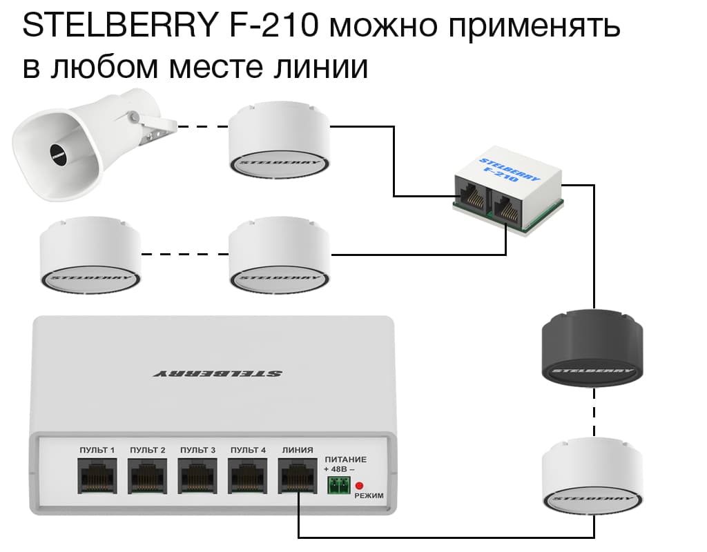 Разветвлять линию громкого оповещения системы Антитеррор можно в любом месте