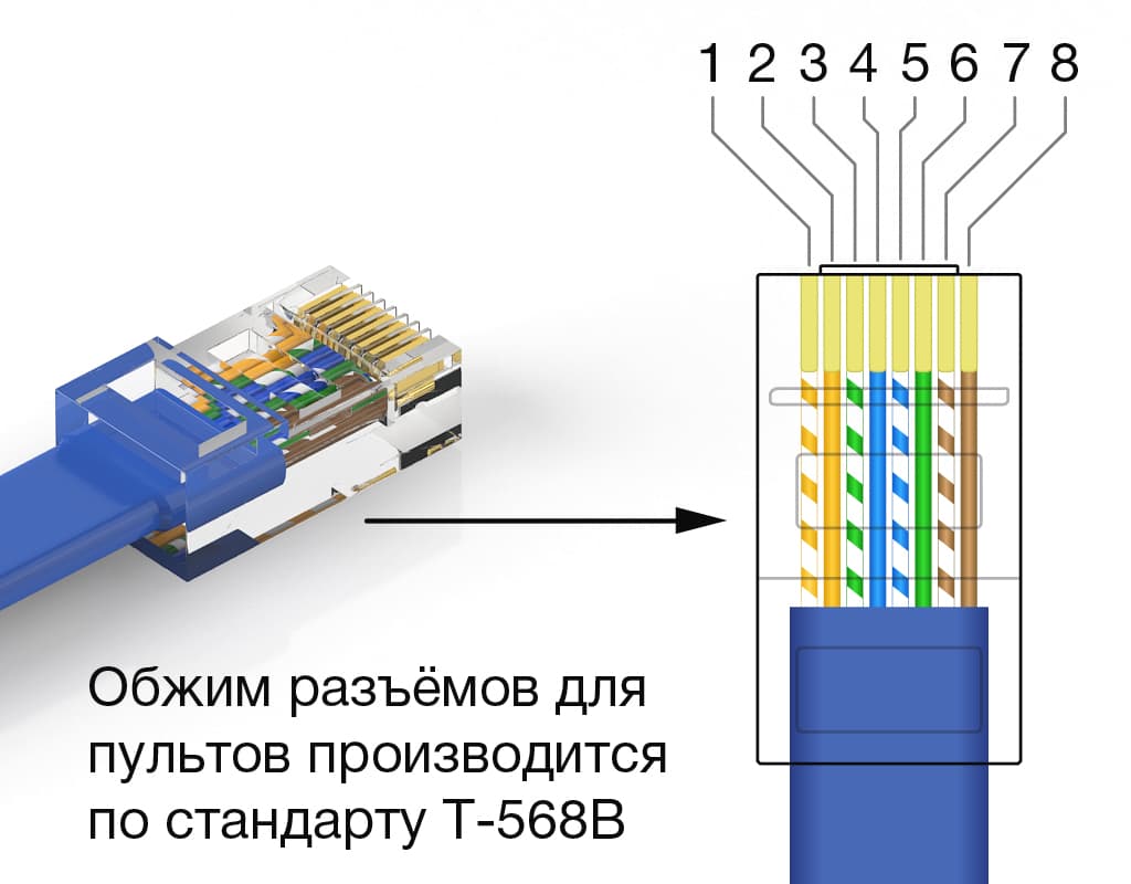 Передача сигналов и питания в системах громкого оповещения STELBERRY производится по собственному стандарту
