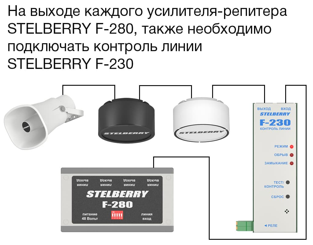 В случае применения усилителя-репитера STELBERRY F-280, на его выходе тоже необходимо применять прибор контроля линии