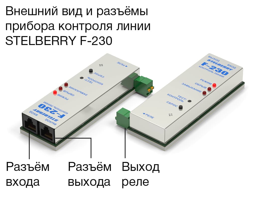 Назначения разъёмов прибора контроля линии STELBERRY F-230 для системы Антитеррор