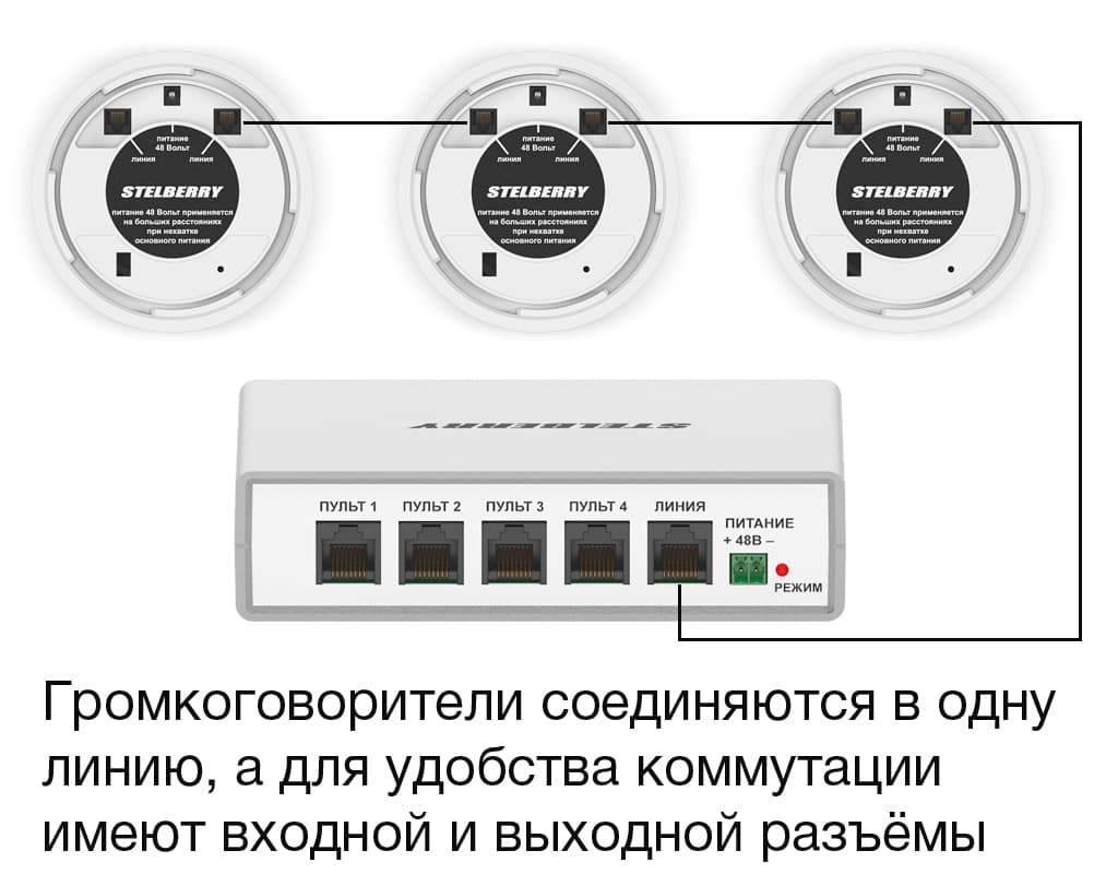 Громкоговорители STELBERRY F-250W соединяются в одну линию, а для удобства коммутации имеют входной и выходной разъёмы