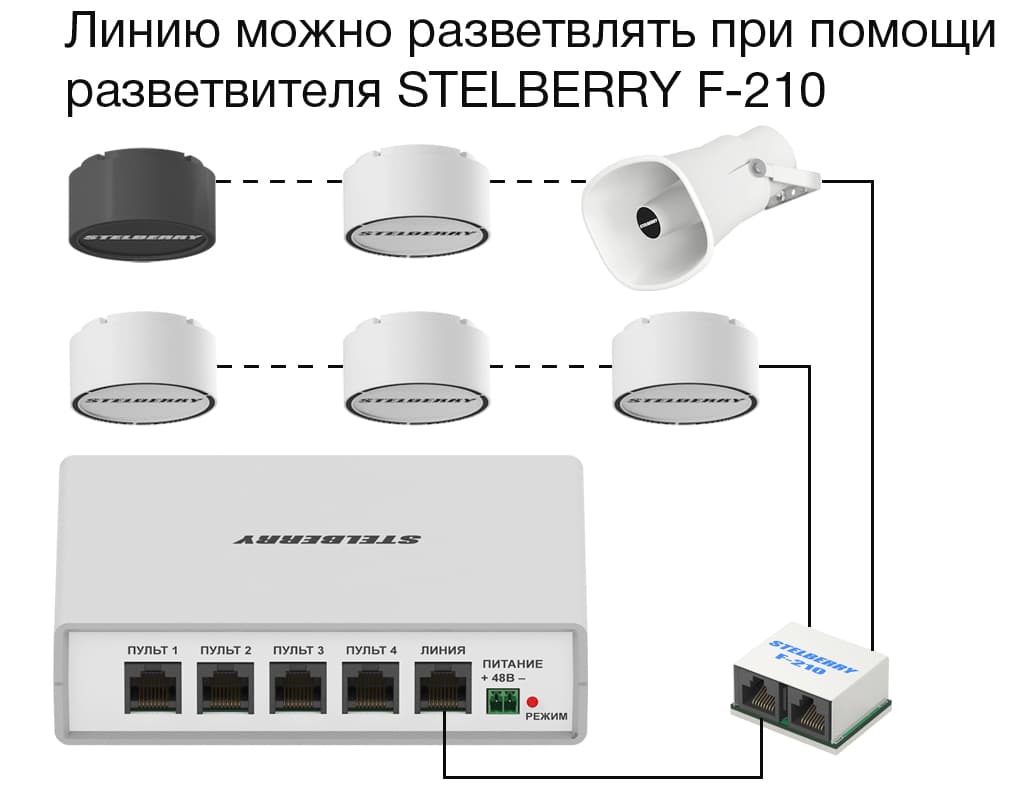 Линию, к которой подключены громкоговорители системы СОУЭ Антитеррор можно разветвлять