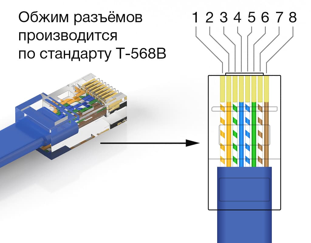 Передача сигналов и питания в системах громкого оповещения STELBERRY производится по собственному стандарту