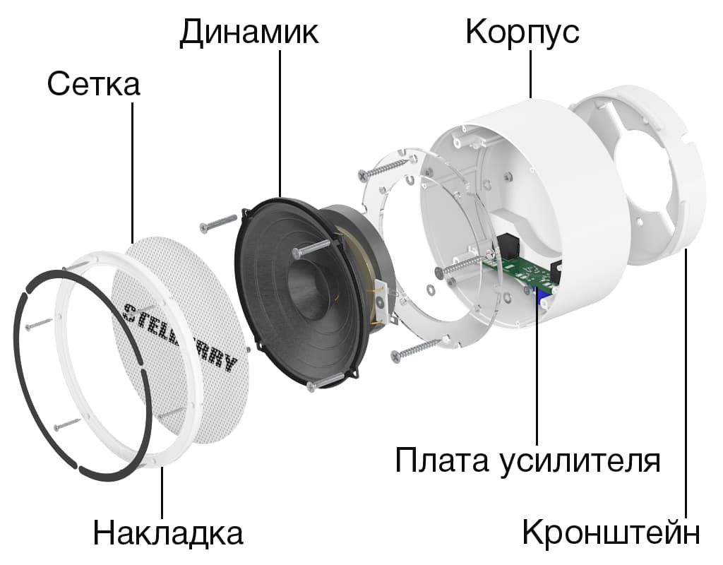 Продуманная конструкция громкоговорителя STELBERRY F-251W для систем оповещения Антитеррор позволила добиться превосходного качества звука во всём диапазоне воспроизводимых частот
