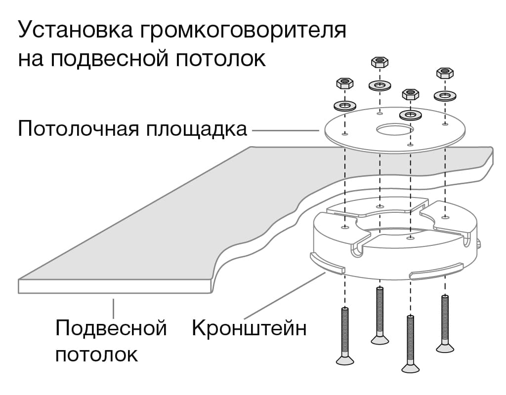 Для установки громкоговорителя STELBERRY F-251W на подвесной потолок служит потолочная площадка