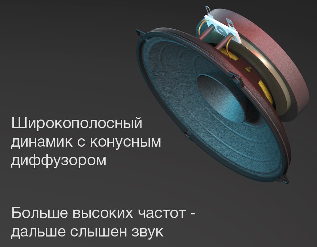 в громкоговорителе STELBERRY F-251W применяется широкополосный динамик с дополнительным конусным диффузором