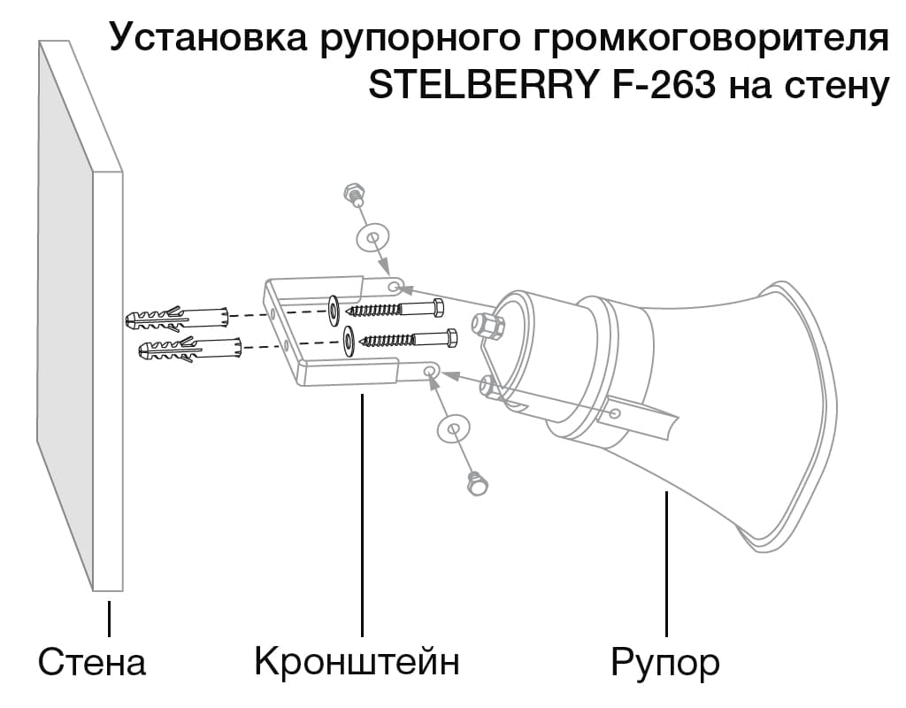 Благодаря продуманной конструкции монтаж рупорного громкоговорителя STELBERRY F-263 удобен и не занимает много времени