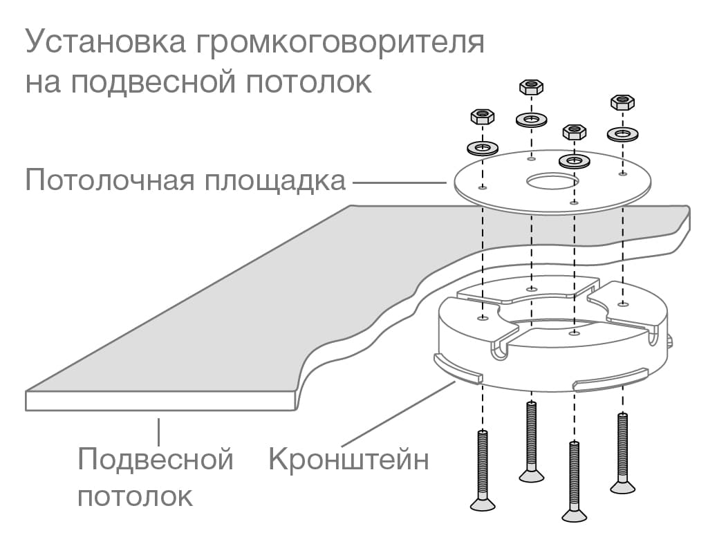 Для установки громкоговорителя STELBERRY F-310W на подвесной потолок служит потолочная площадка