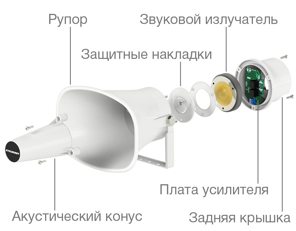 Продуманная конструкция рупорного громкоговорителя STELBERRY F-415