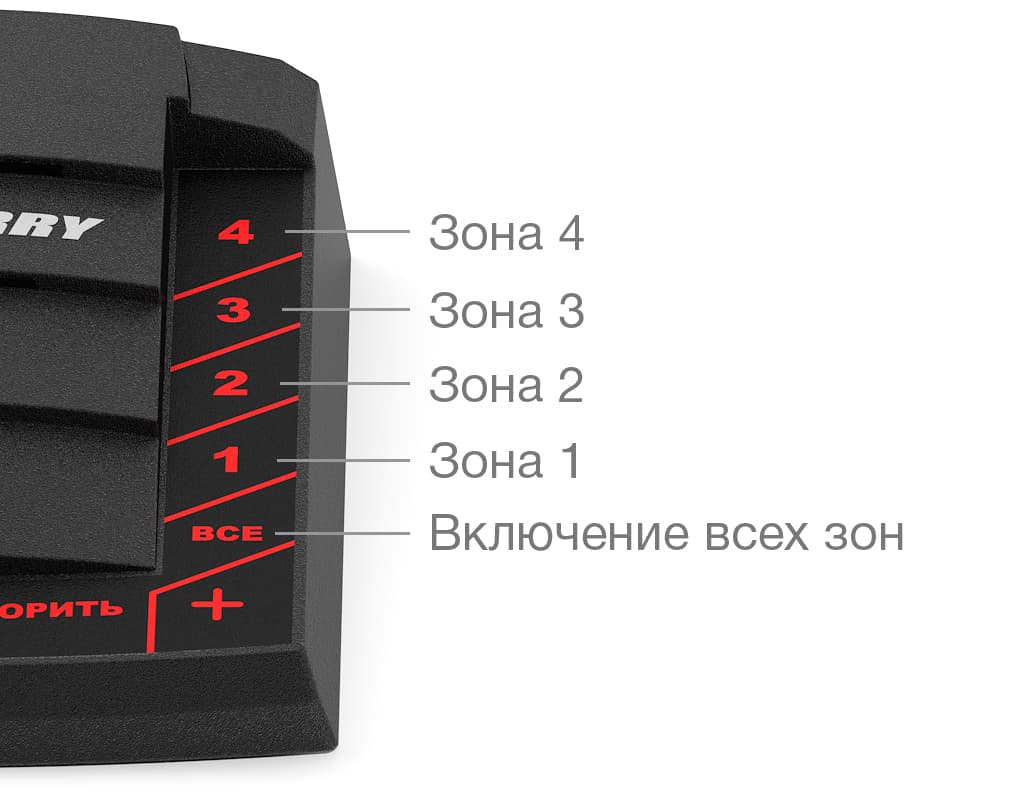Назначение правого блока кнопок пульта громкого оповещения STELBERRY F-740