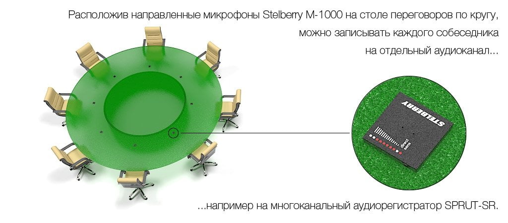 Пример установки направленного микрофона STELBERRY M-1000