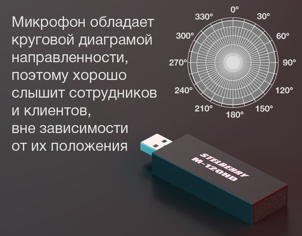 STELBERRY M-120HD обладает круговой диаграммой направленности