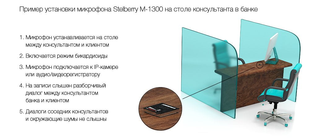 Запись разговоров между консультантом и клиентом в банке