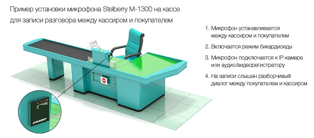 Запись разговоров между кассиром и клиентом на кассе супермаркета