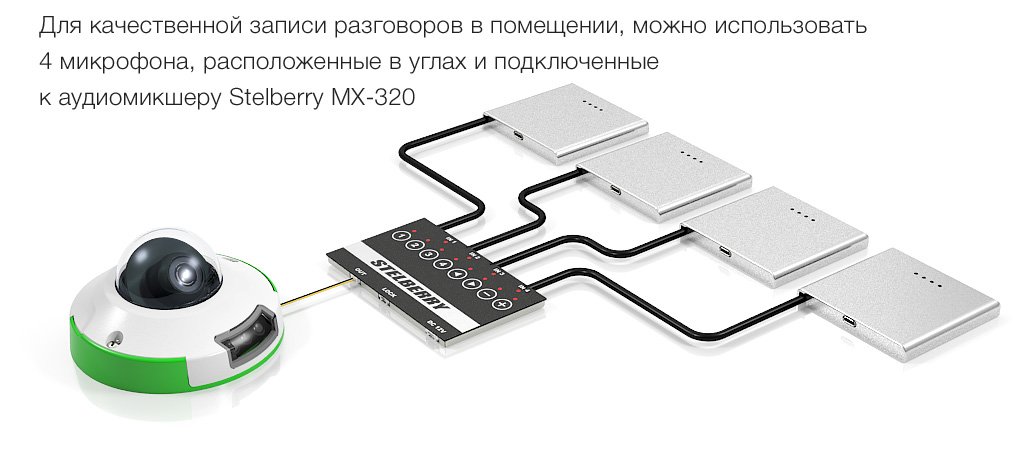для записи разговоров в помещении лучше применять 4 микрофона, подключенных к аудиомикшеру