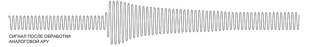 Сигнал после обработки аналоговой АРУ