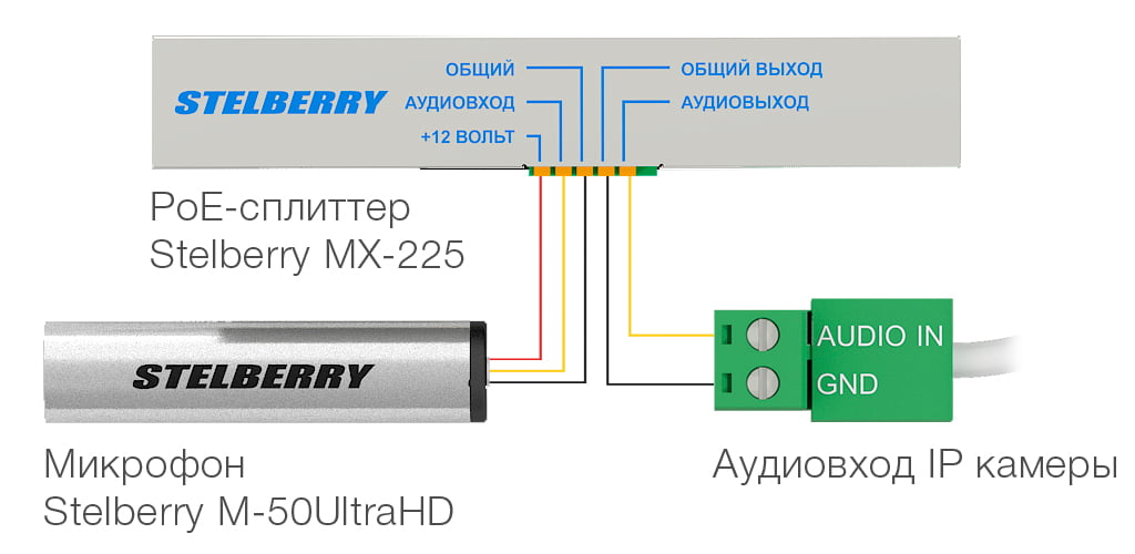 подача питания на микрофон с использованием универсального проходного PoE-сплиттера MX-225