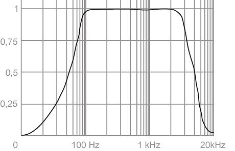 ЧАСТОТНАЯ ХАРАКТЕРИСТИКА STELBERRY M-60