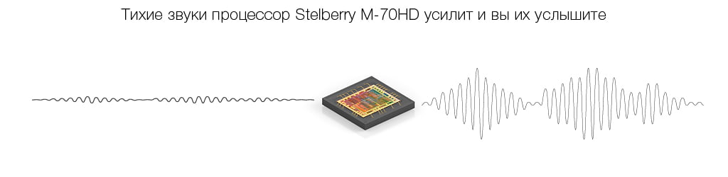 Пример работы АРУ при слабом входном сигнале