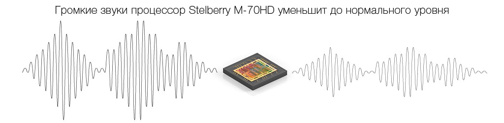 Пример работы АРУ при сильном входном сигнале