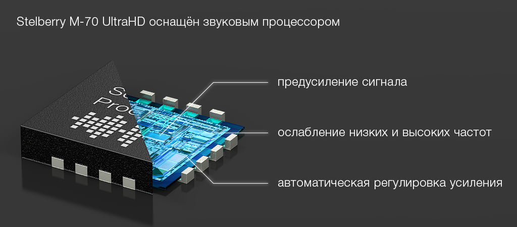 Звуковой процессор микрофона STELBERRY M-70UltraHD
