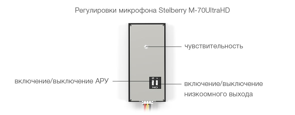 Регулировки микрофона STELBERRY M-70UltraHD