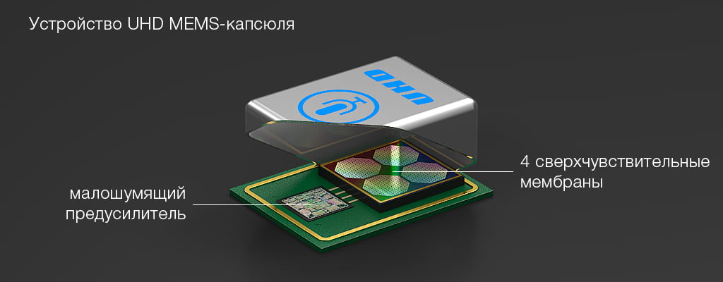 Внутреннее устройство MEMS-капсюля
