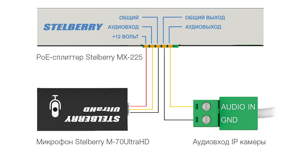 подача питания на микрофон с использованием универсального проходного PoE-сплиттера MX-225