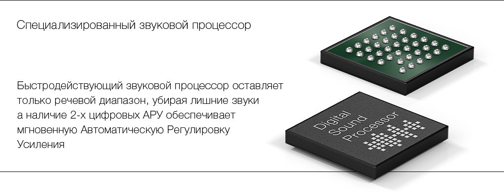 Звуковой процессор микрофона STELBERRY M-75 для фильтрации высоких и низких частот использует пять цифровых фильтров