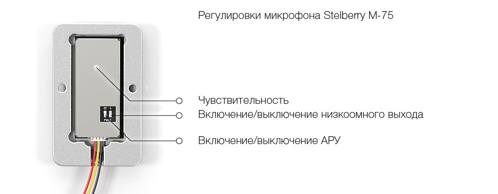Сзади микрофона расположены 3 регулировки, позволяющие отрегулировать качество и параметры звука.