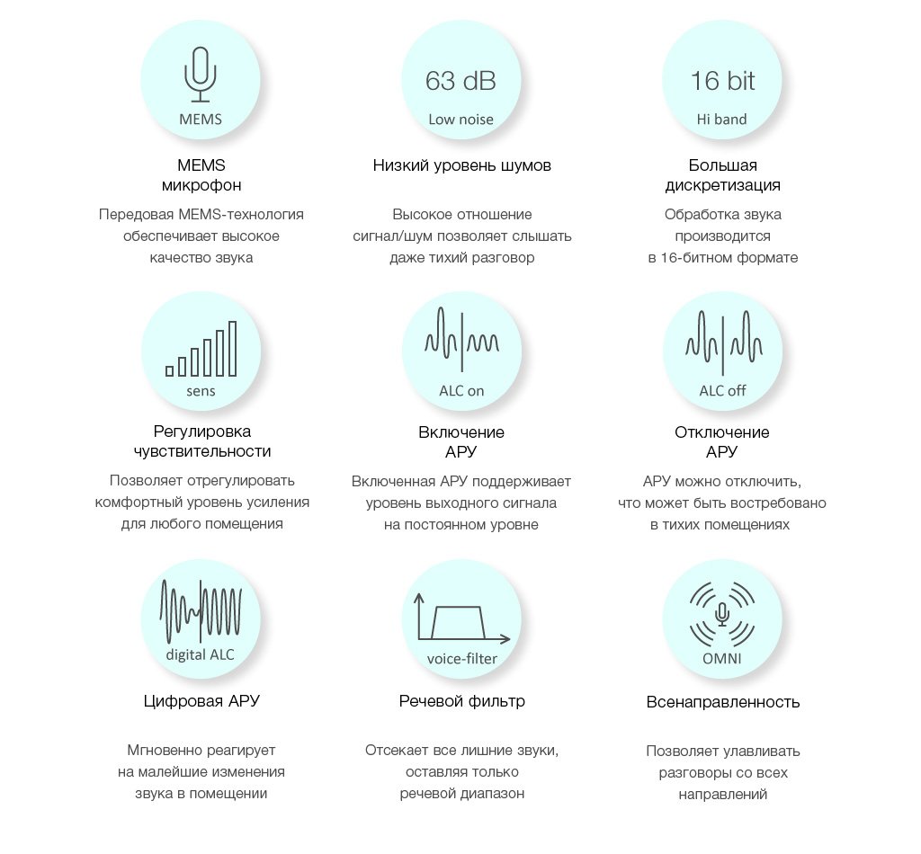 Особенности и сферы применения корпусного микрофона STELBERRY M-75
