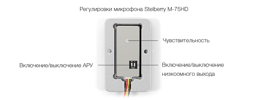Регулировки микрофона STELBERRY M-75HD