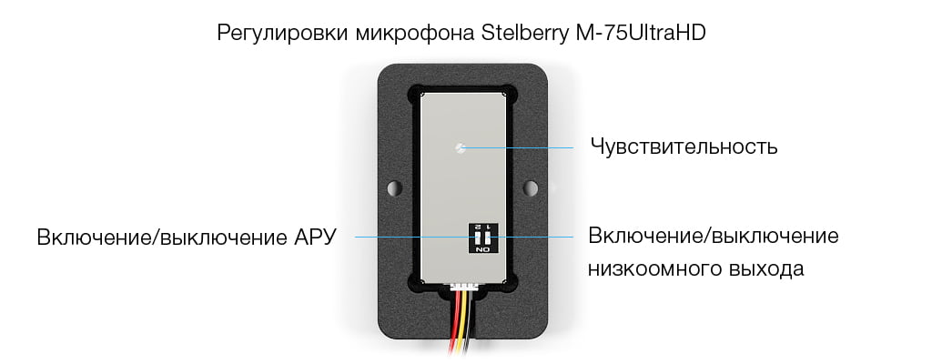 Регулировки микрофона STELBERRY M-75UltraHD
