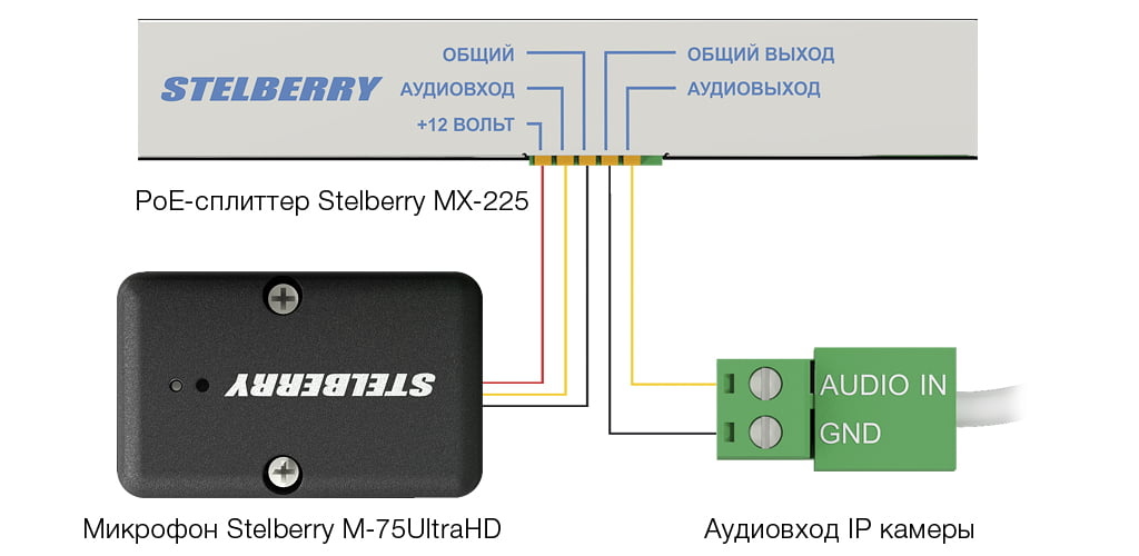 подача питания на микрофон с использованием универсального проходного PoE-сплиттера MX-225