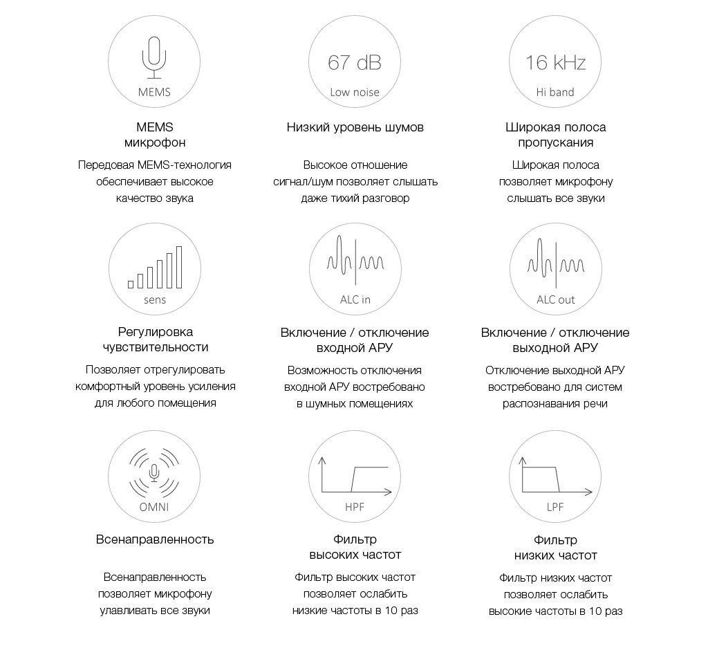 Описание функиональных возможностей микрофона STELBERRY M-80