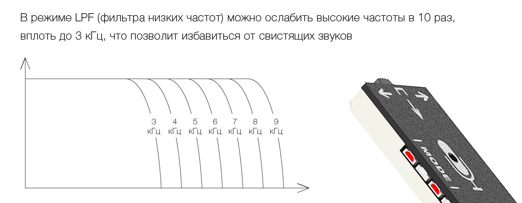 LPF-фильтр всенаправленного микрофона STELBERRY M-80