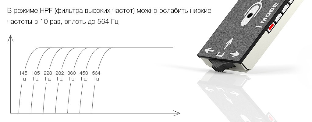 HPF-фильтр цифрового активного микрофона STELBERRY M-90