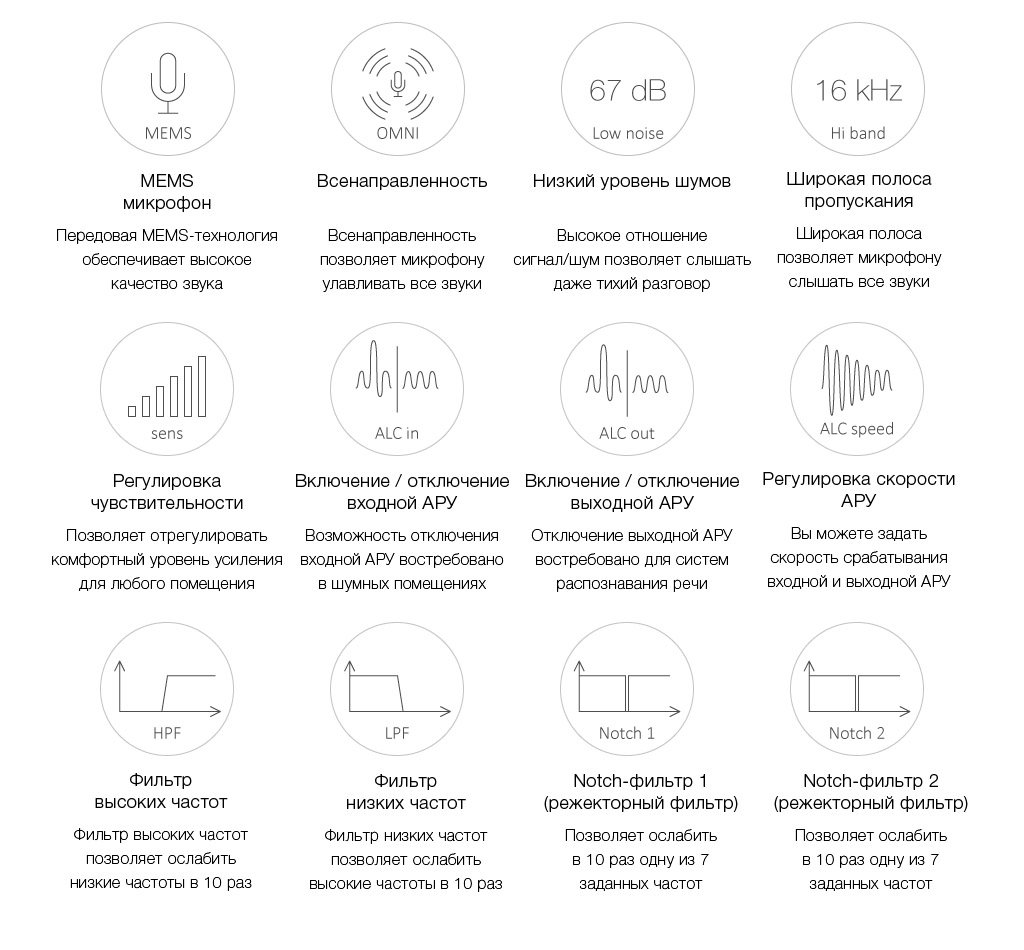 Описание функиональных возможностей микрофона STELBERRY M-90