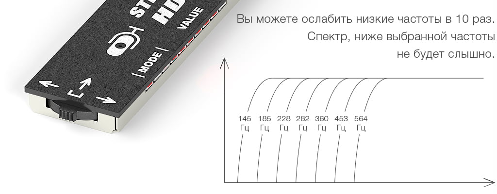 HPF-фильтр всенаправленного микрофона Stelberry M-90HD