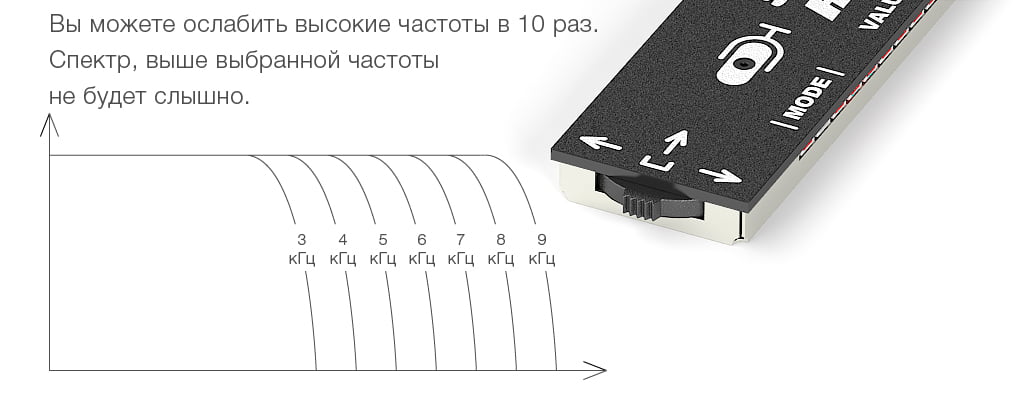LPF-фильтр всенаправленного микрофона Stelberry M-90HD