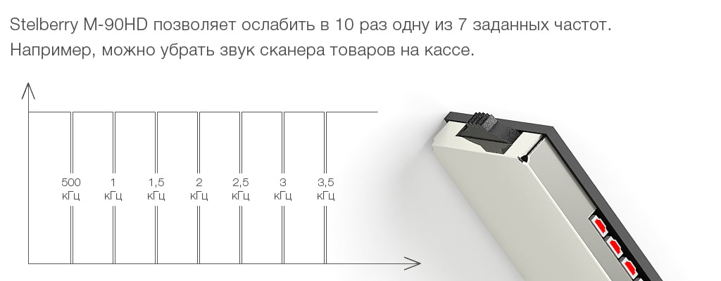 Stelberry M-90HD позволяет ослабить до двух частот.