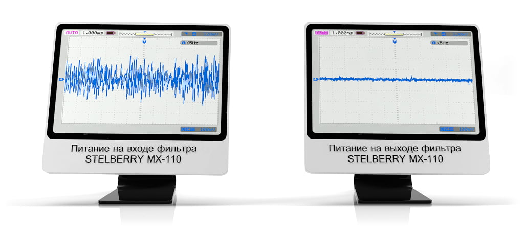 Осциллограмма подключения STELBERRY MX-110 к IP-камере для питания микрофона