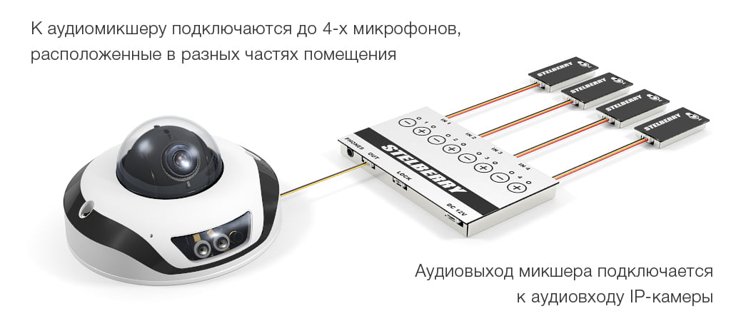 подключение STELBERRY MX-305 к IP камере