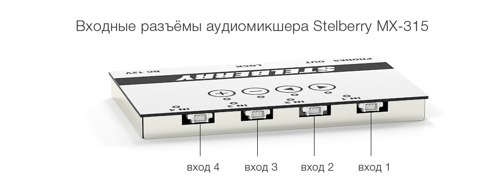 входные разъёмы аудиомикшера STELBERRY MX-315