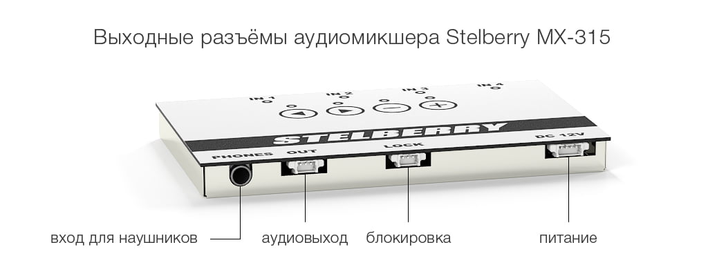 выходные разъёмы аудиомикшера STELBERRY MX-315