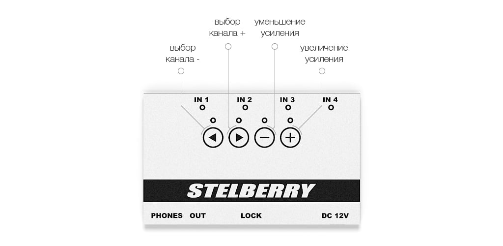 Пример управления активными микрофонами с помощью STELBERRY MX-315