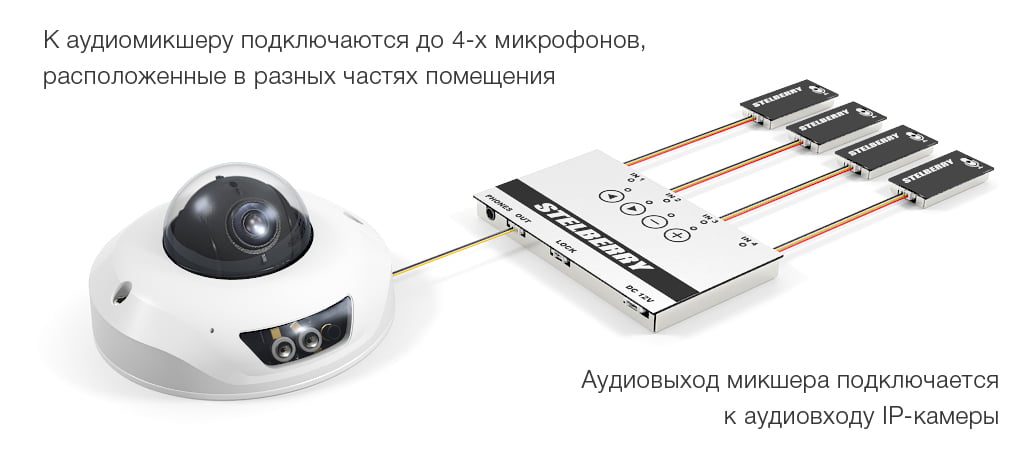 подключение STELBERRY MX-315 к IP камере